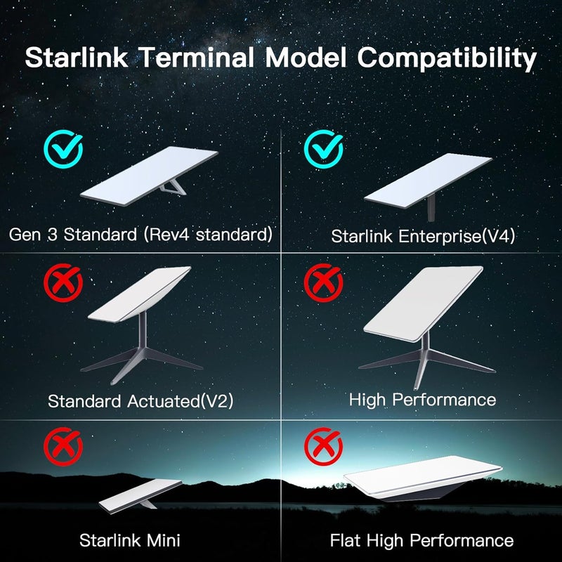 Foboull Starlink Standard Long Wall Mounting Kit - 17 Inch Heavy Duty, Compatible with Starlink Standard Gen3/V3 Dish, Outdoor Roof Mount, Includes Mount Adapter - Image 3